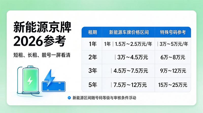 京牌指标流转规范